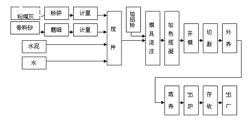 ӚuOa(chn)